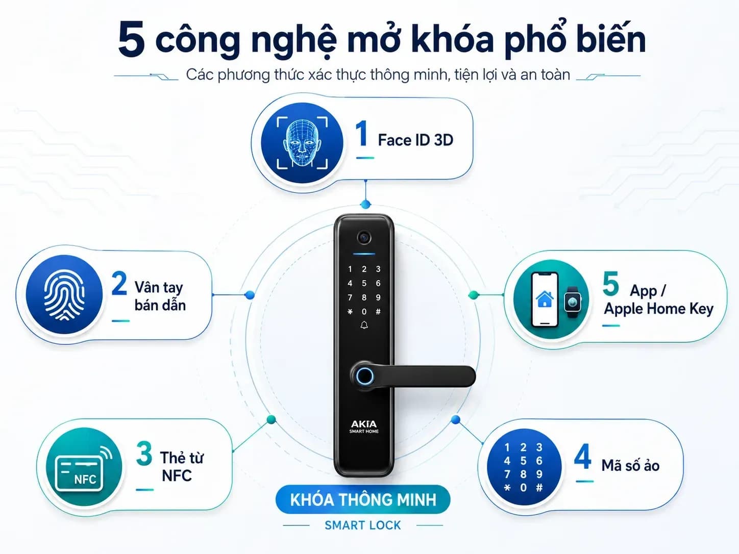 Khóa vân tay thông minh AKIA S610 tích hợp cảm biến vân tay bán dẫn FPC